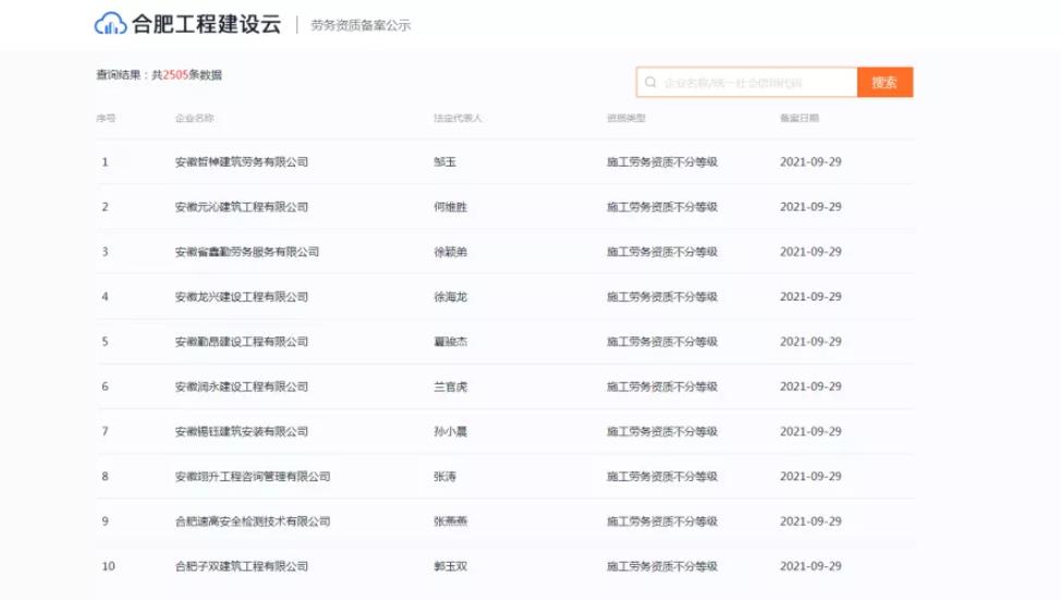 合肥10天勞務(wù)資質(zhì)備案超過(guò)2500家，想辦勞務(wù)資質(zhì)的抓緊時(shí)間了